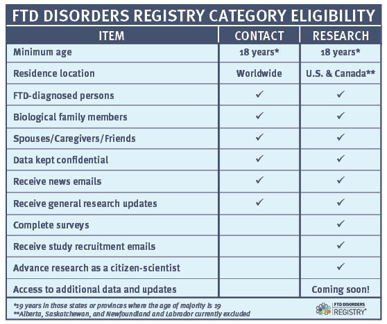 Category-eligibility-chart-2021.jpg