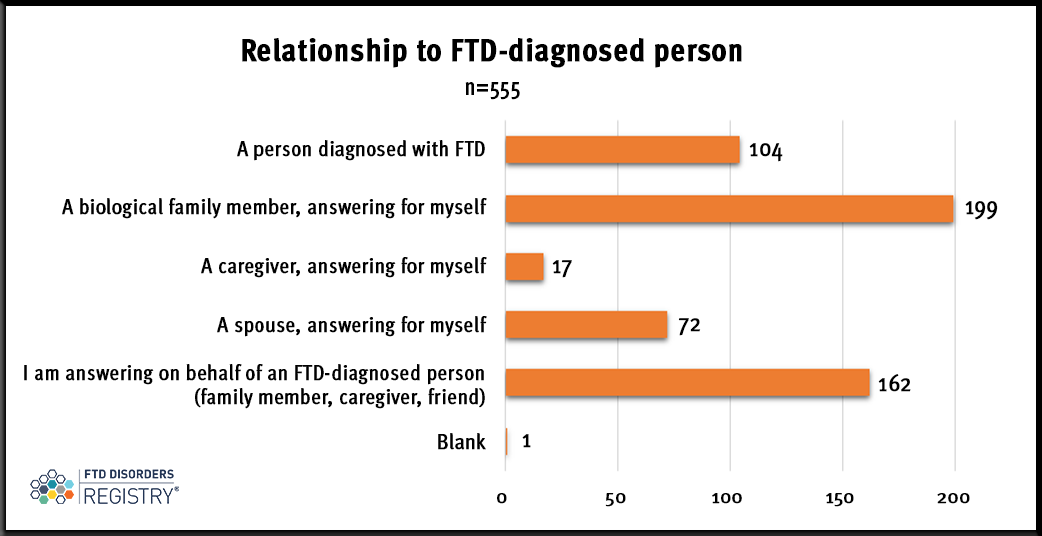 FTDDR_QQ-July-2022-Results-relationship