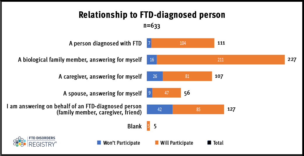 FTDDR_QQ-Aug-2022-Results-relationship