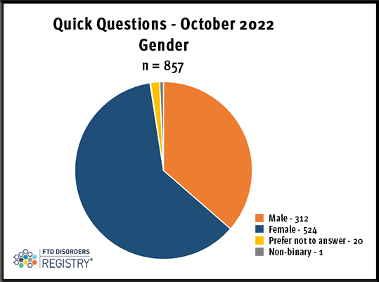 FTDDR_QQ-Oct-2022-gender