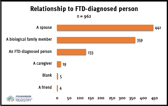 FTDDR_QQ-JAN-2023-Results-relationship