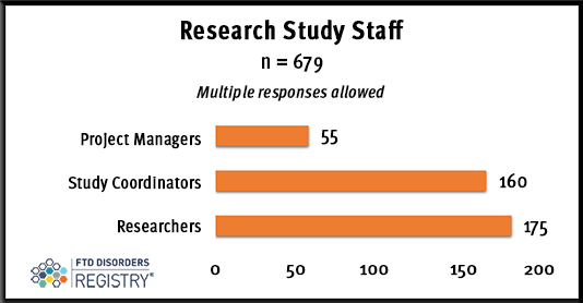 FTDDR_QQ-Feb-2023-Research-staff