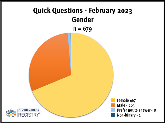 FTDDR_QQ-Feb-2023-Results-gender
