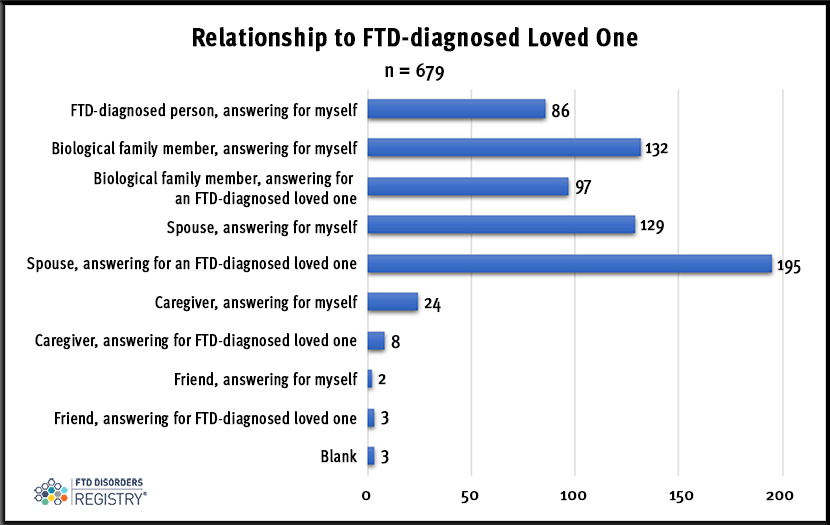 FTDDR_QQ-Feb-2023-Results-relationship-v3
