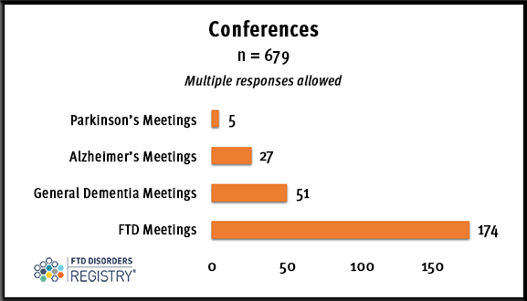 FTDDR_QQ-Feb-2023-conferences