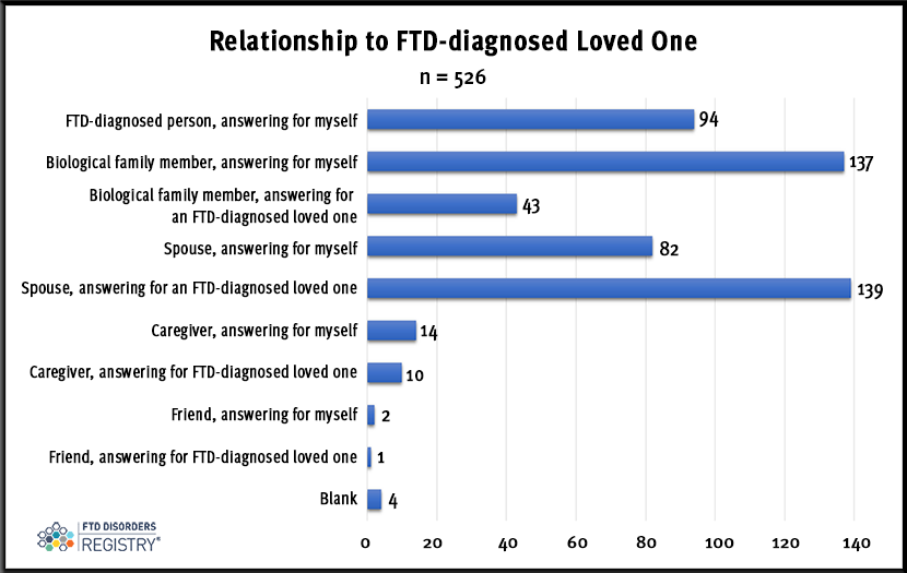 FTDDR_QQ-MAR-2023-Results-relationship