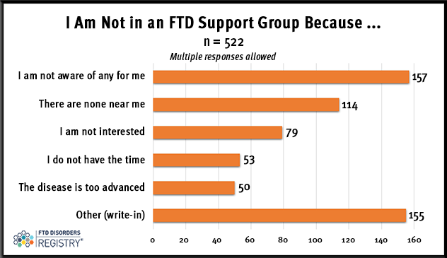 FTDDR_QQ-April-2023-Support-Group-NO