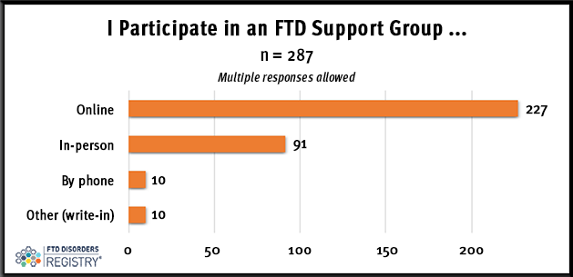 FTDDR_QQ-April-2023-Support-Group-YES