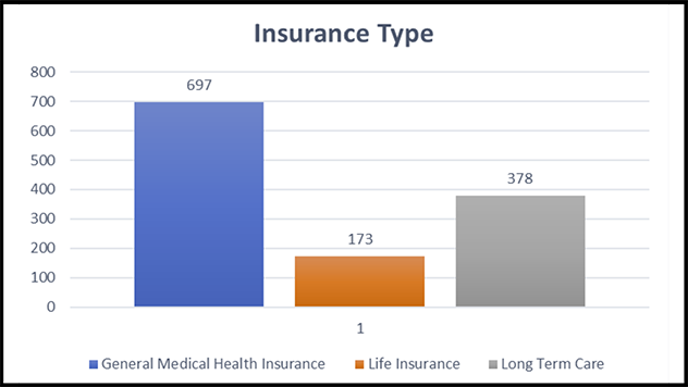 qq6_2023_Insurance_Type