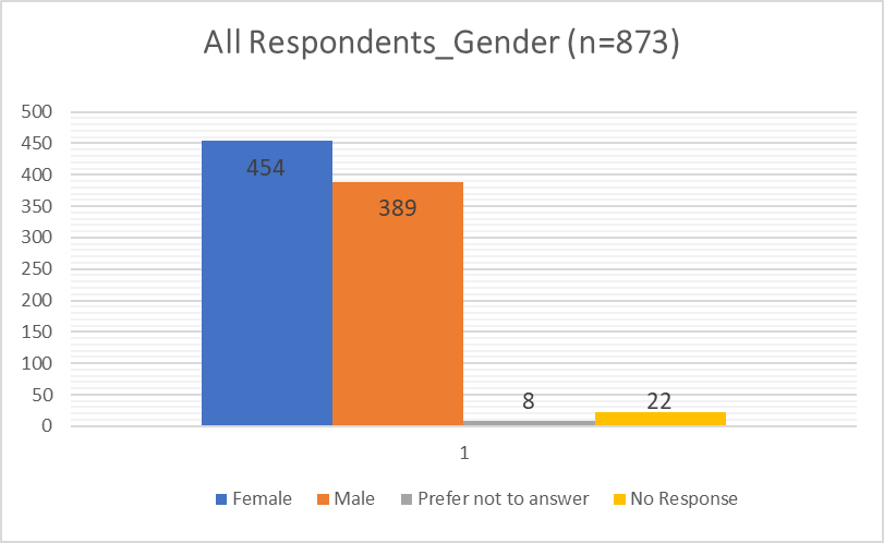 qq7_2023_Gender