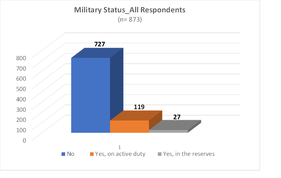 qq7_2023_Military_Status