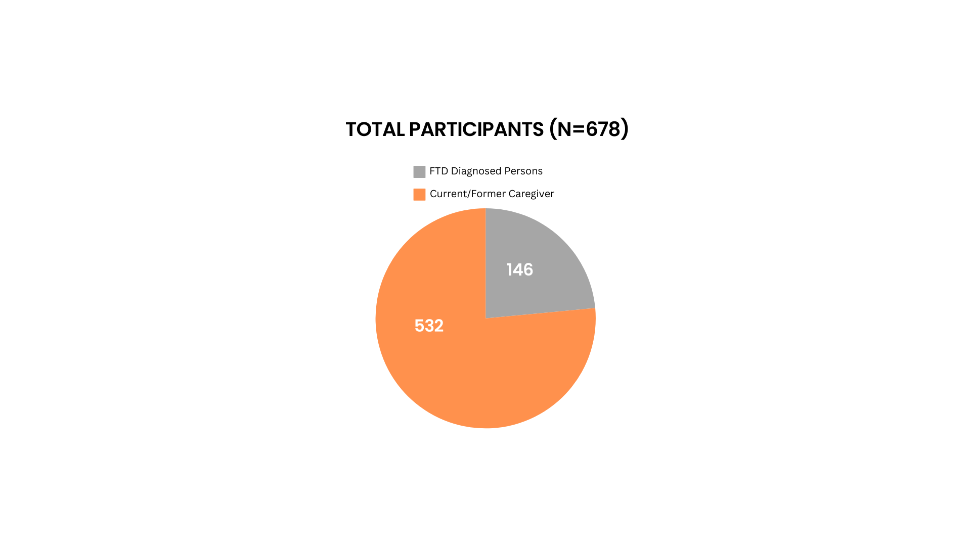 Febe2024Results_Total Participants