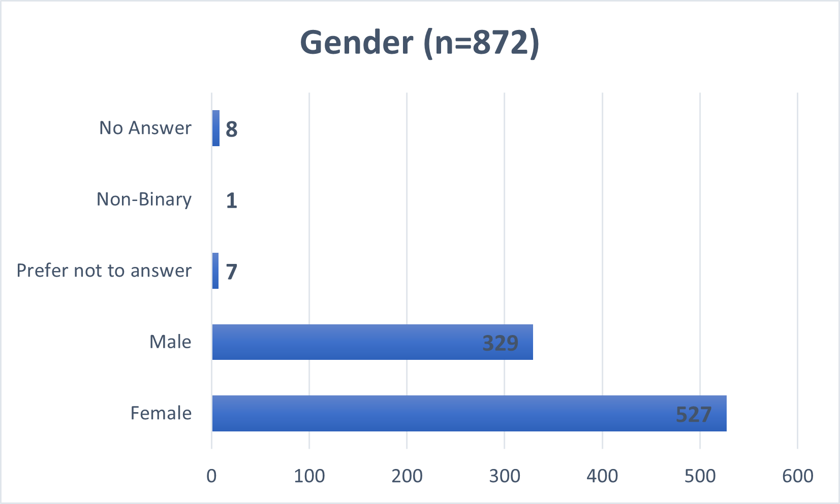 June QQ results_Gender