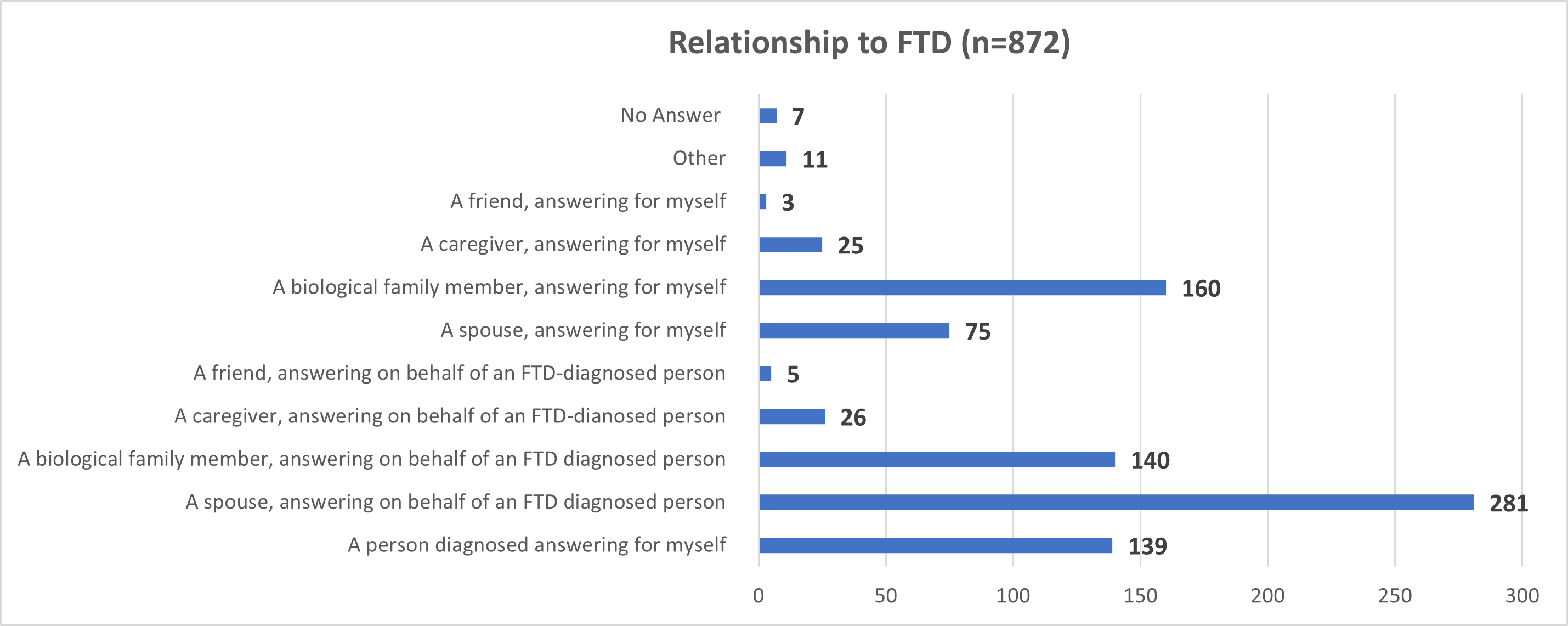 June QQ results_RTFTD