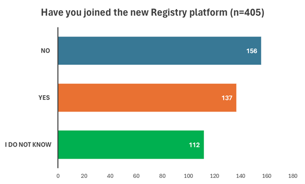 Have you joined the new platform