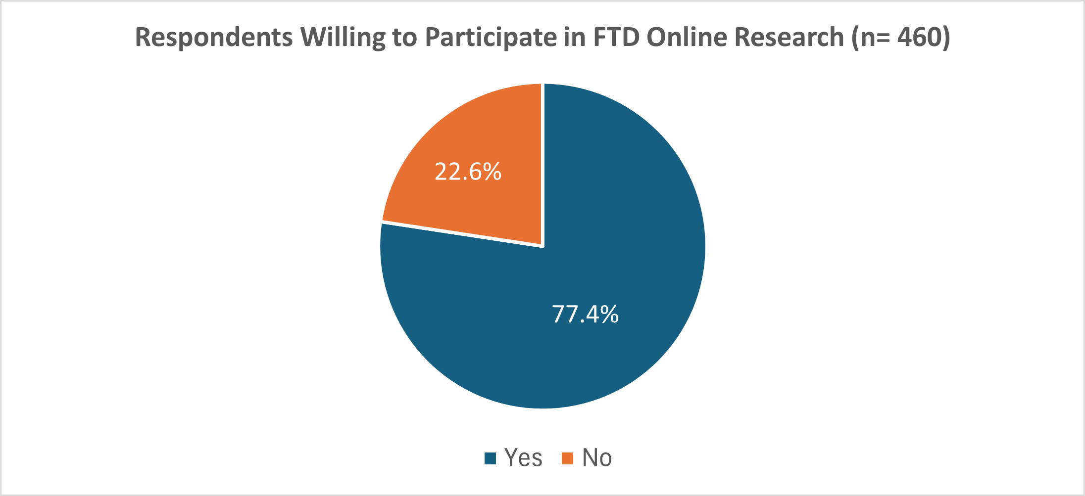 Online Research_Yes