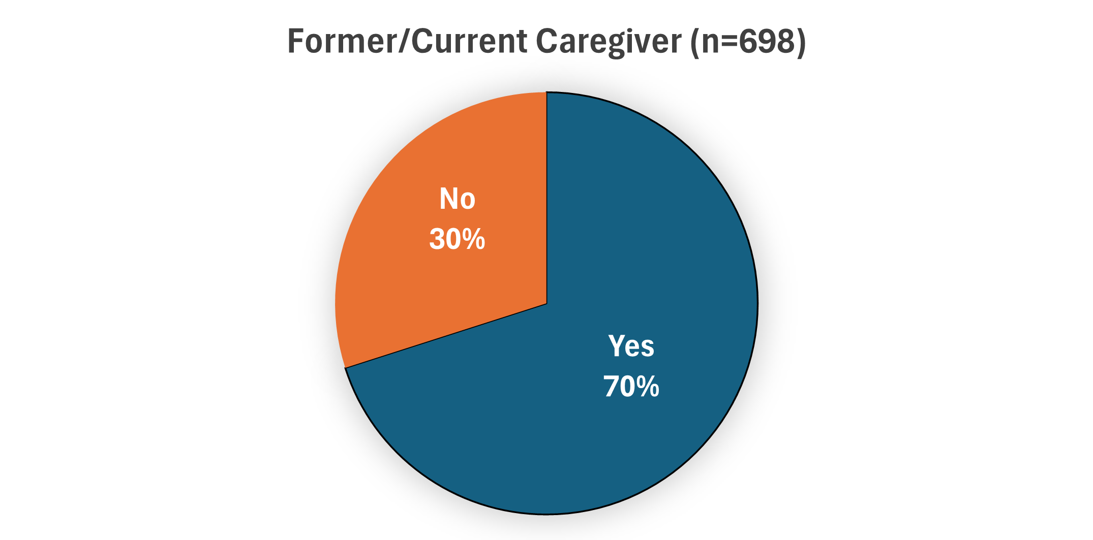 Sept 2024 QQ Are you a caregiver