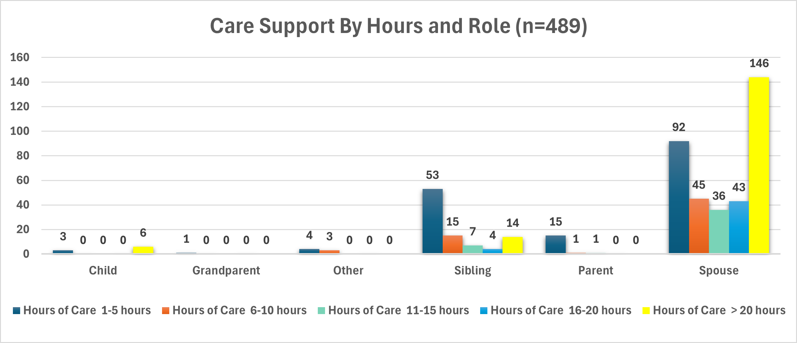 Sept 2024 QQ Care Support by Role and Hours