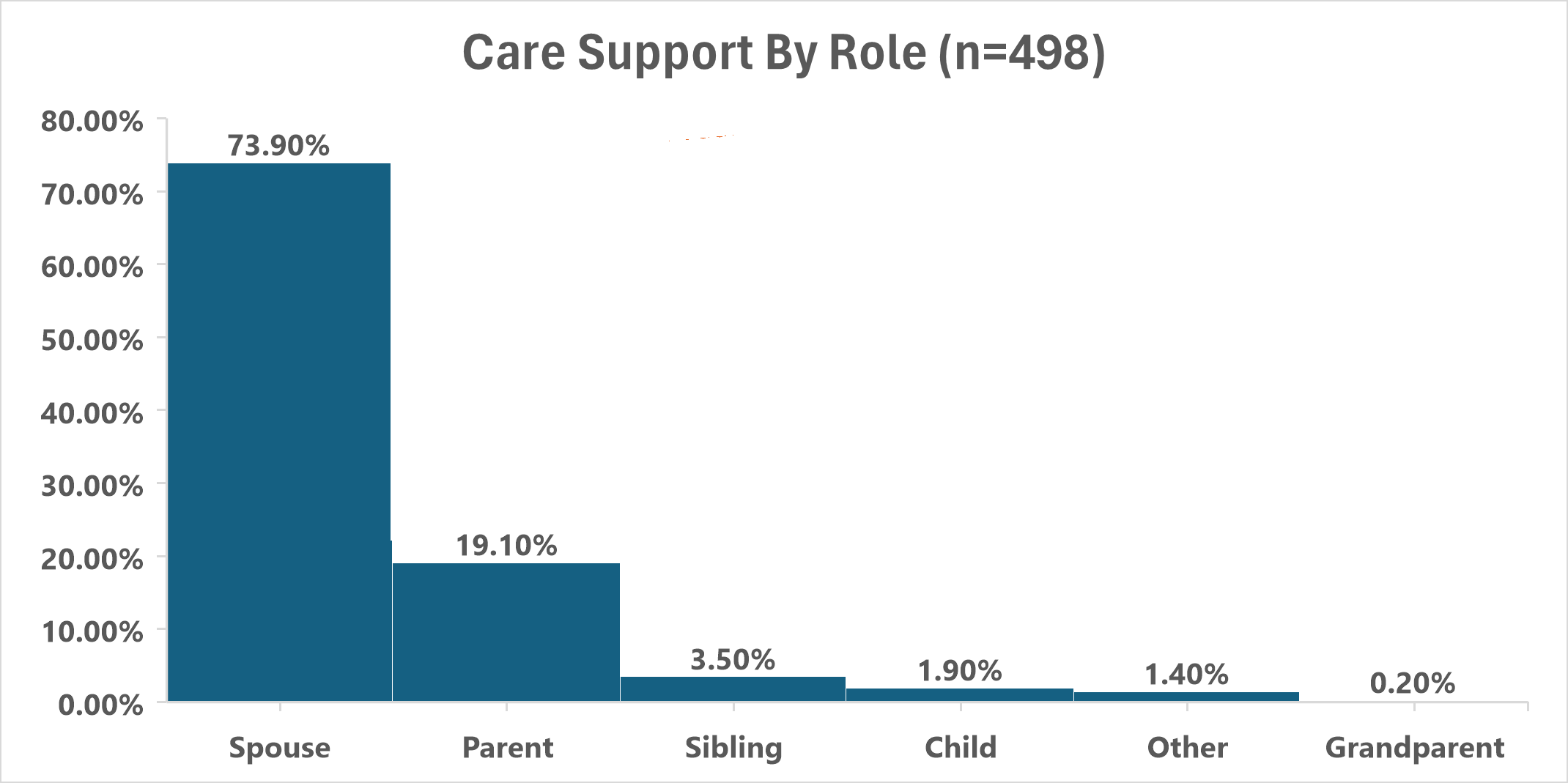 Sept 2024 QQ Care provided role