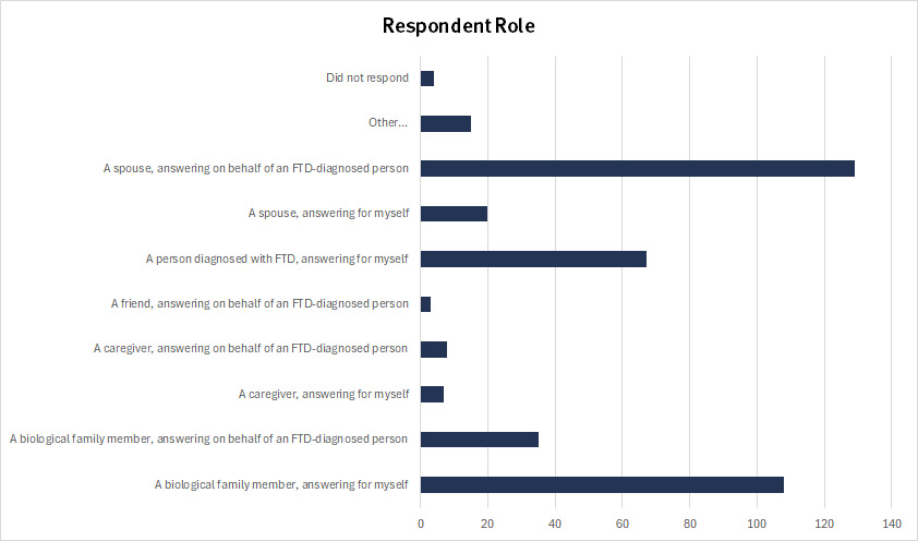 respondent role