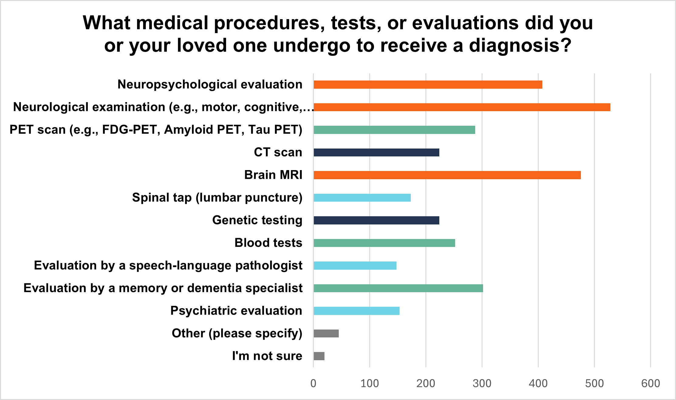 what tests new what tests new