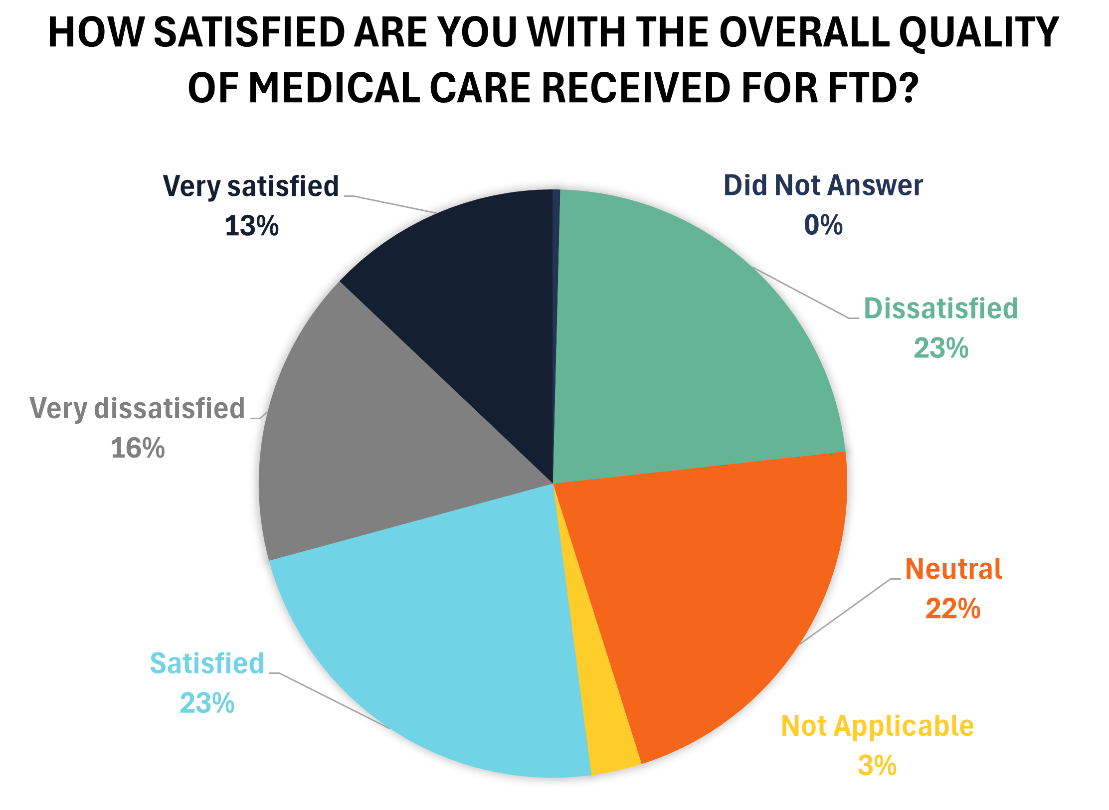 how satisfied how satisfied