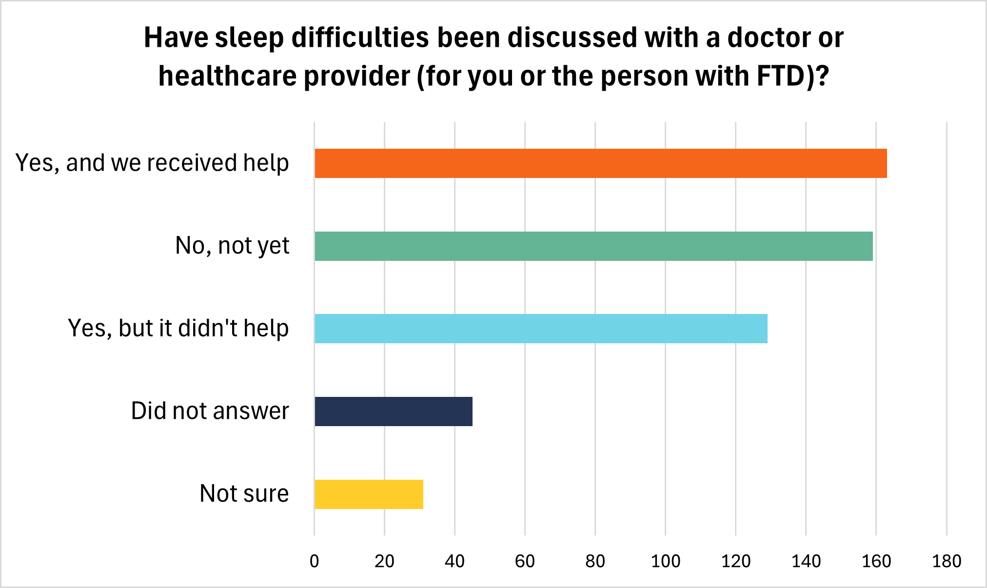 discussed with a doctor