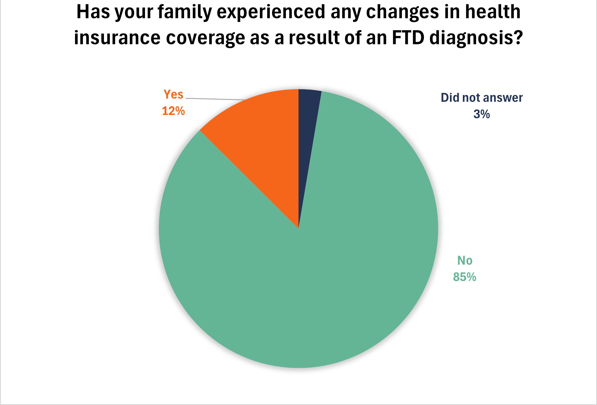 insurance changes