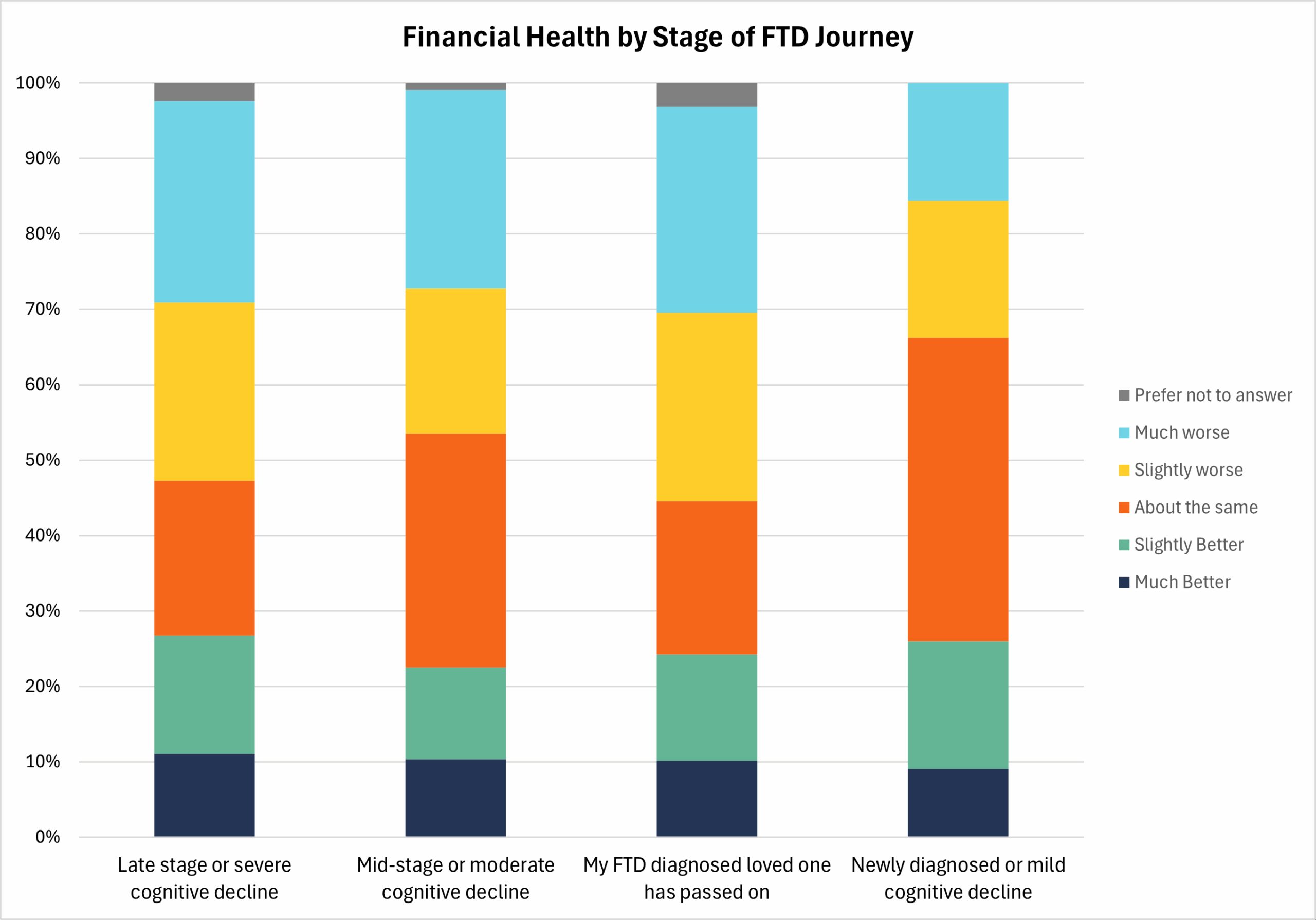 financial health