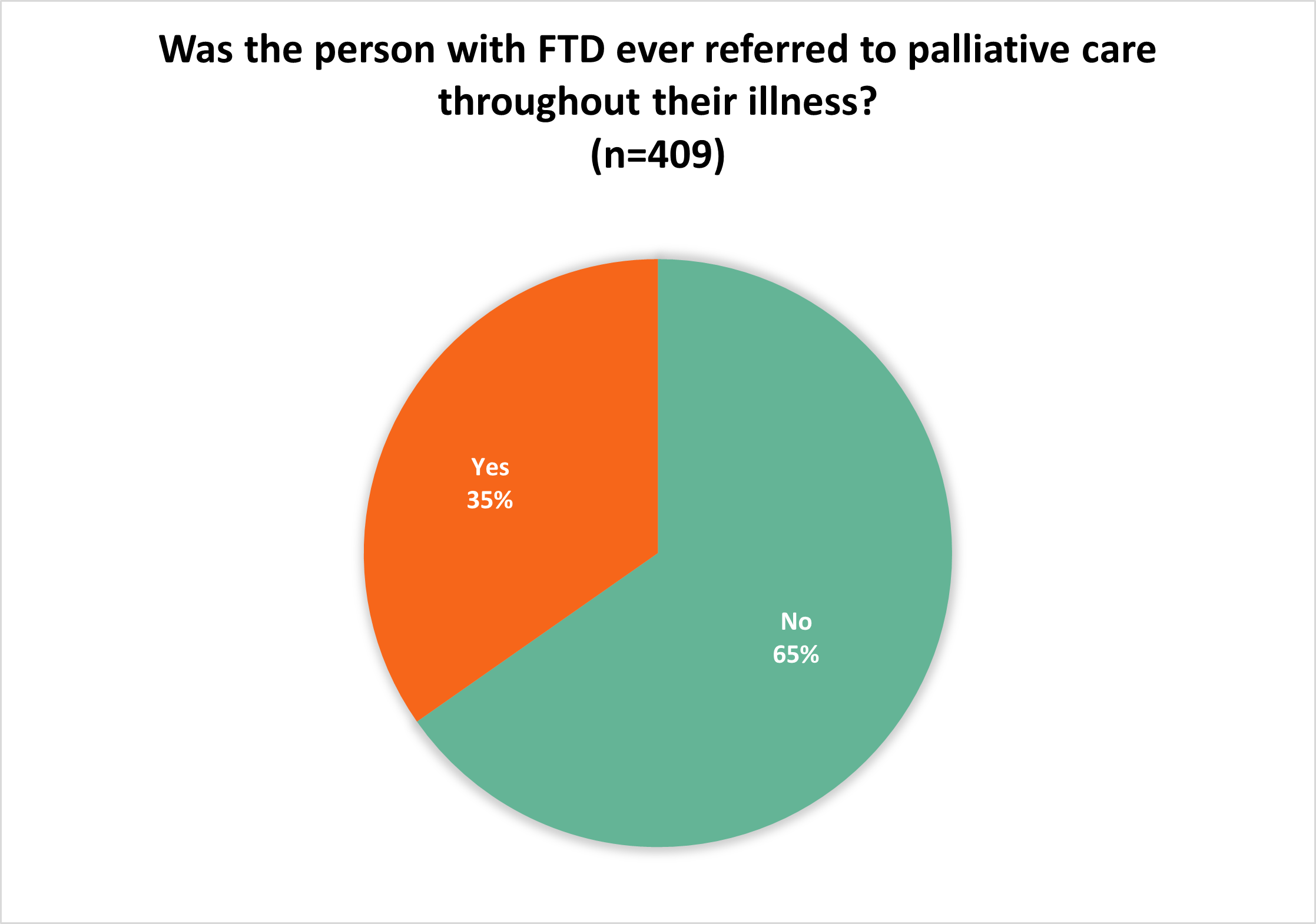 palliative care results