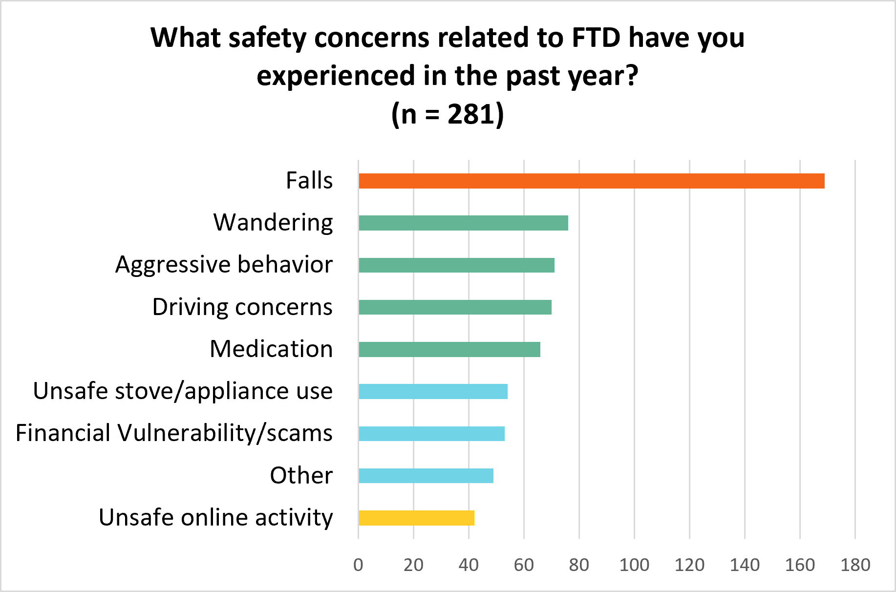 concern list