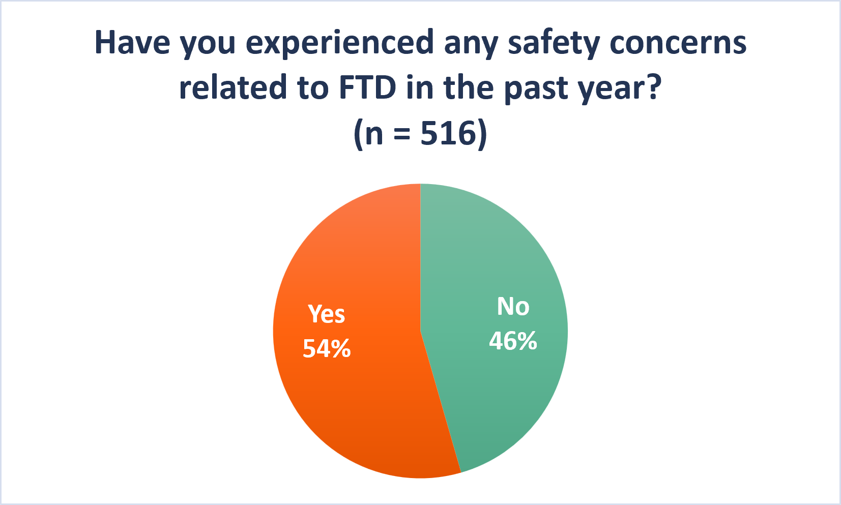 safety concerns