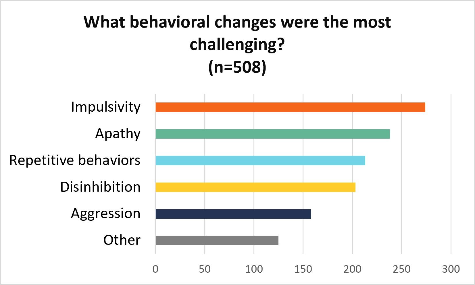 what behavior - Copy